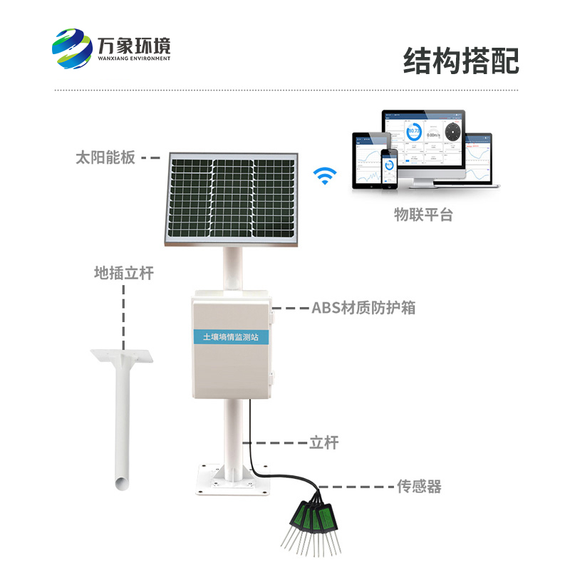 多點土壤水分監測系統采用探針式的也好用！