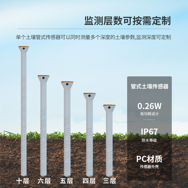 為什么說農業種植離不開智能農業土壤墑情監測系統？